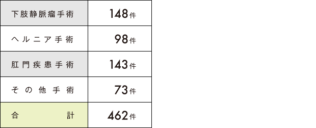 日帰り手術